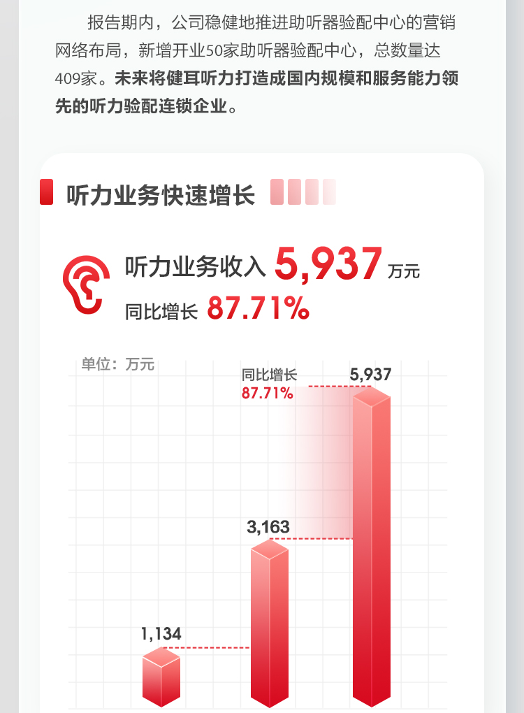 AG8旗舰厅官方网站2022上半年报_13.jpg